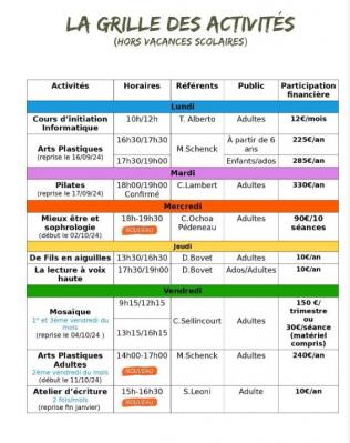 Activite mjc uzes 2024 2025