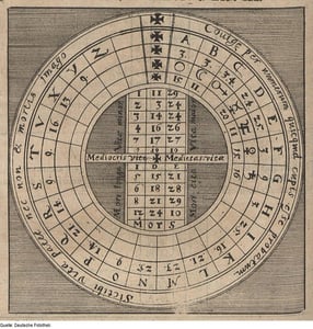 Fotothek df tg 0006249 mathematik arithmetik numerologie